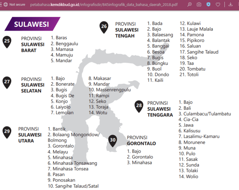Bahasa daerah Sulawesi Utara