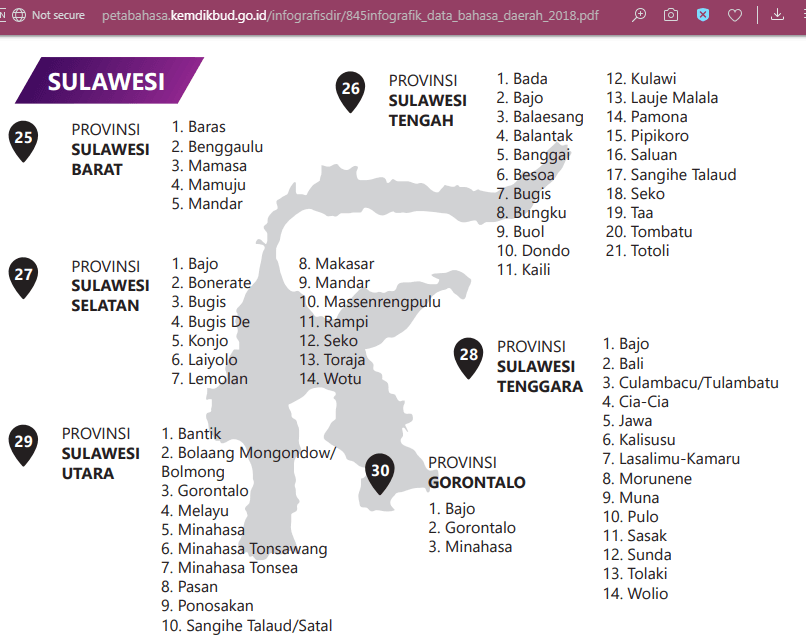 Bahasa daerah Sulawesi Utara